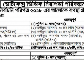 আসুন অংক শিখি , ভোটের অংক 😊😊😊