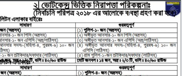 আসুন অংক শিখি , ভোটের অংক 😊😊😊